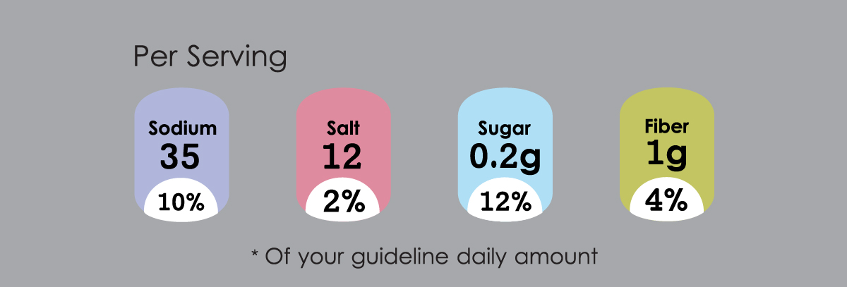 nestle-pou-nou-guideline-values- for-adults-and-children-in-article